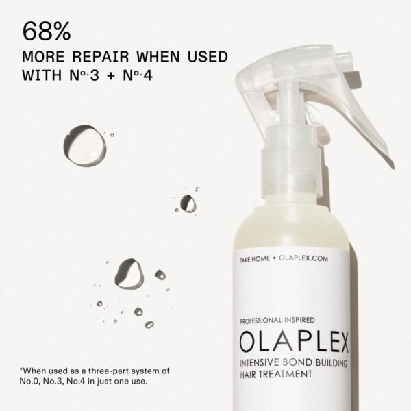 Olaplex Nº.0 Intensive Bond Building Hair Treatment